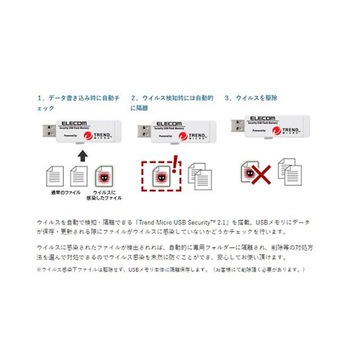 USBメモリー EA759GVシリーズ エスコ