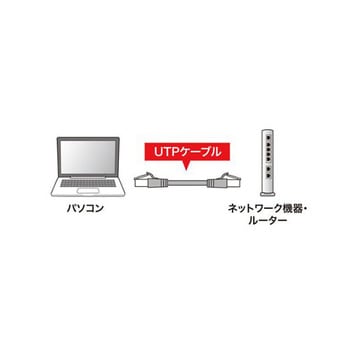 LANケーブル EA764BBシリーズ エスコ