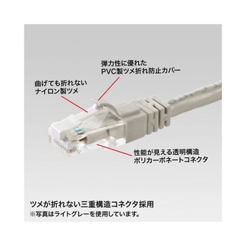 LANケーブル EA764BBシリーズ エスコ