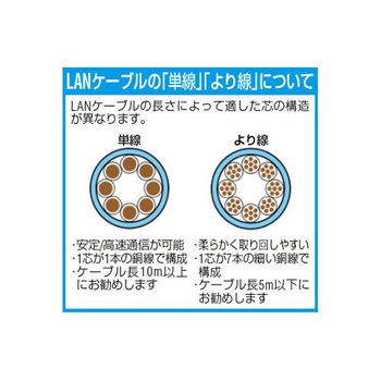 LANケーブル EA764BBシリーズ エスコ