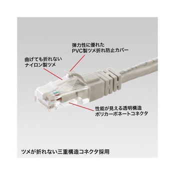 LANケーブル EA764BBシリーズ エスコ
