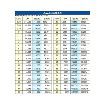 LANケーブル Cat5e準拠/ブルー EA764BGシリーズ エスコ