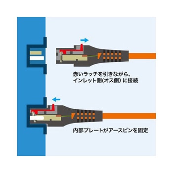 電源コード EA764CDシリーズ - エスコ