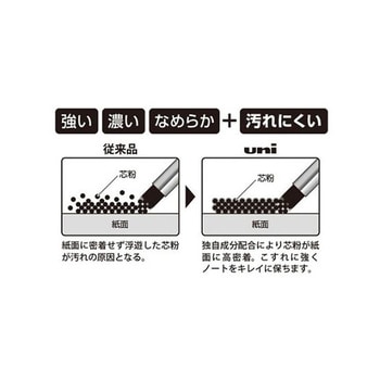 0.5mm シャープペンシル替芯 40本/10パック EA765MFシリーズ エスコ