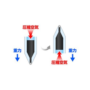 0.7mm ボールペン・加圧式 EA765MGシリーズ エスコ