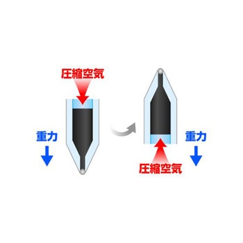 0.7mm ボールペン・加圧式 EA765MGシリーズ エスコ