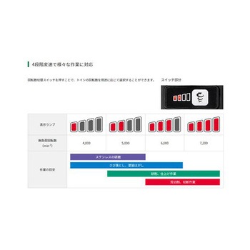 ディスクグラインダー EA809BXシリーズ エスコ