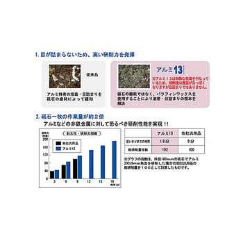 100x6mm/#3 オフセット型砥石 EA809YCシリーズ エスコ