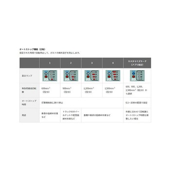 DC36 インパクトレンチ EA813DNシリーズ エスコ