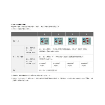 DC36 インパクトレンチ EA813DNシリーズ エスコ