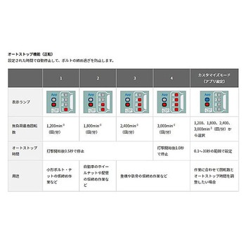 DC36 インパクトレンチ EA813DNシリーズ エスコ