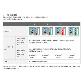 DC36 インパクトレンチ EA813DNシリーズ エスコ