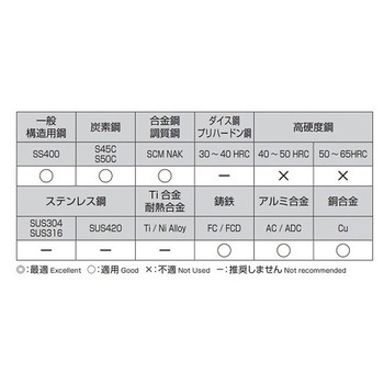 ストレートドリル EA824NAシリーズ エスコ