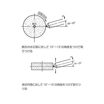 Φ9.0 ダイヤモンド単石ドレッサー EA827NAシリーズ エスコ