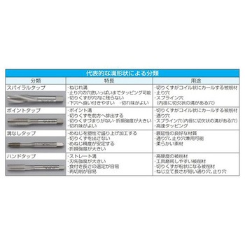 ハンドタップ3本組 SKS2 EA829EBシリーズ エスコ