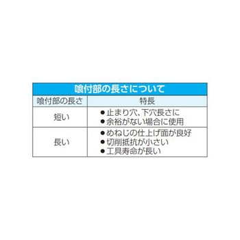 ハンドタップ3本組 SKS2 EA829EBシリーズ エスコ