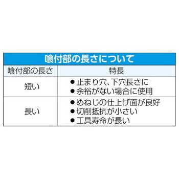スパイラルタップ EA829ERシリーズ エスコ