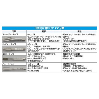スパイラルタップ EA829ERシリーズ エスコ