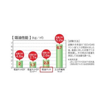 吸油マット 3枚 EA929DLシリーズ エスコ