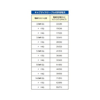 ビニールキャブタイヤケーブル EA940AGシリーズ エスコ