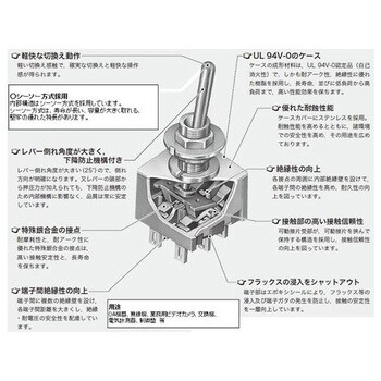 125V/ EA940DHシリーズ エスコ