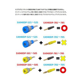 Φ2mm パネルマウントソケット EA940DPシリーズ エスコ