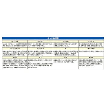 Φ4mm バナナプラグ EA940DPシリーズ エスコ