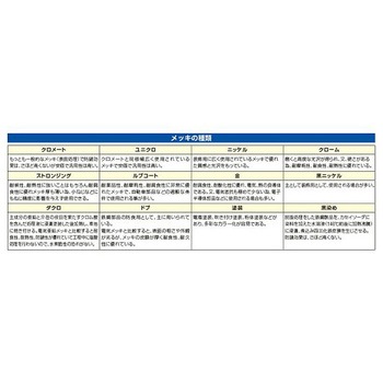 Φ4mm バナナプラグ EA940DPシリーズ エスコ