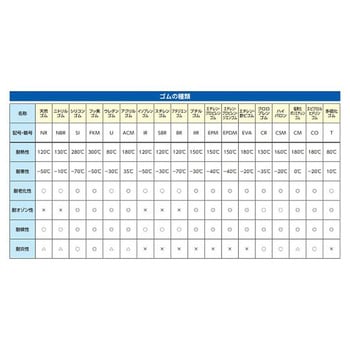 戸あたりクッションテープ EA944KDシリーズ エスコ
