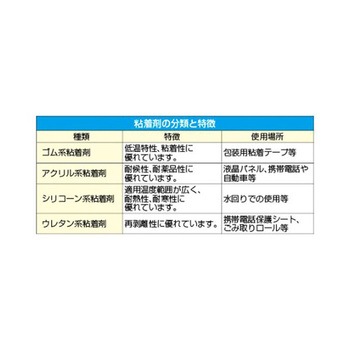 50mmx50m 梱包用透明テープ EA944NBシリーズ エスコ
