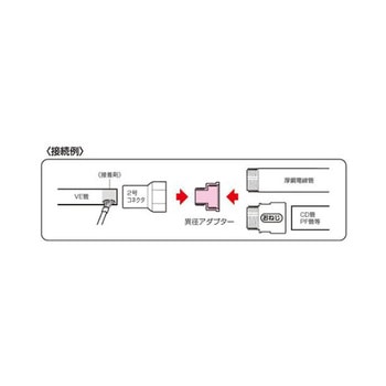 [フレキ管用]異径アダプター EA947HNシリーズ エスコ