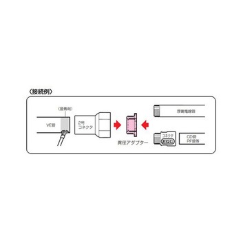 [フレキ管用]異径アダプター EA947HNシリーズ エスコ
