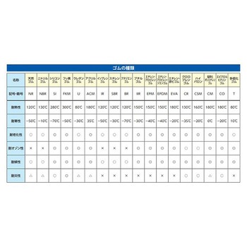 [丸形]防振ゴム EA949HSシリーズ エスコ