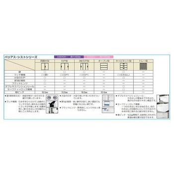 収納庫 EA954DJシリーズ エスコ