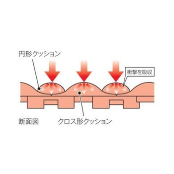 300x300x17.5mm 連結マット EA997RJシリーズ - エスコ