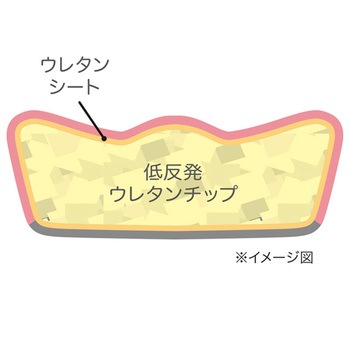低反発フィット足らく枕 1-00278シリーズ ニーズ