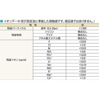 呼吸がラクマスク ワイドサイズ 100枚×30箱 KR2Wシリーズ 橋本クロス