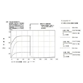 除電ブラシ ステンレス繊維：テープタイプ 10本入 STシリーズ ケンエー