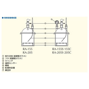 真空検体乾燥器 部品 7003シリーズ 宮本理研工業