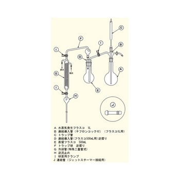 アンモニア・シアン・水蒸気蒸留装置 ガラス器具部品 宮本理研工業
