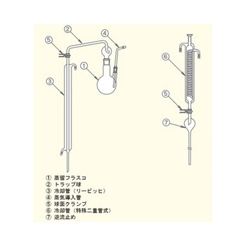 ガラス器具部品 STRタイプ 宮本理研工業