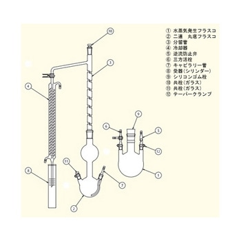 水蒸気蒸留装置 部品 ALRタイプ 宮本理研工業