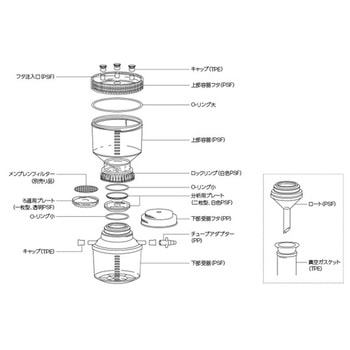 リユーザブルフィルター ユニットパーツ Thermo Scientific Nalgene
