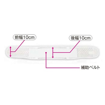 ツインベルト アシスト