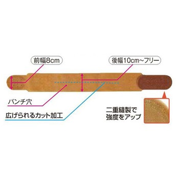 セパレートラバーバンド ブラウン アシスト