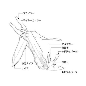 ブラックパンサープライヤー AGシリーズ アズワン