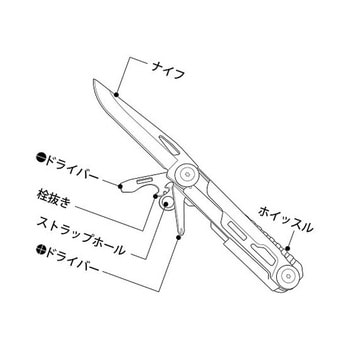 ブラックパンサーナイフ AGシリーズ アズワン