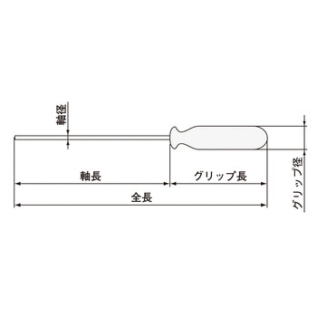 六角ドライバー エンジニア