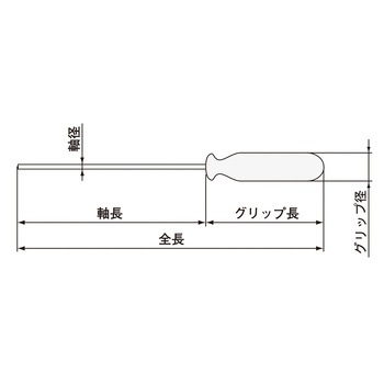 六角ドライバー エンジニア