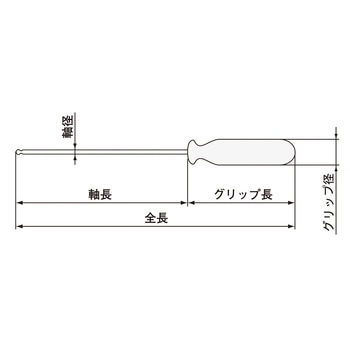 六角ドライバーセット エンジニア
